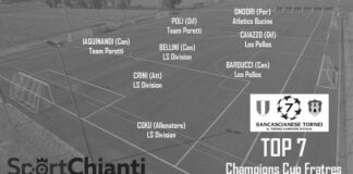 Gironi C e D Champions Cup Fratres: la TOP 7 della seconda giornata