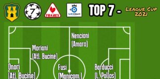 League Cup, ecco i “magnifici 7” (più il mister) del torneo