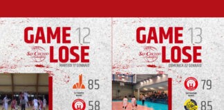 Promozione: San Casciano Basket, altre due sconfitte per la squadra di coach Calandra