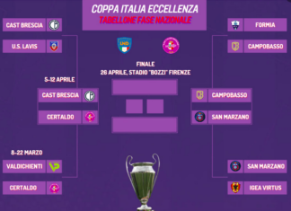 Coppa Italia Tabellone