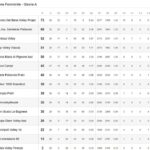 Certosa Volley Prima Divisione_Classifica