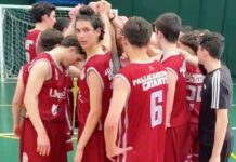 Under 17, i ragazzi della Pallacanestro Chianti “suonano” l’ottava sinfonia (consecutiva)