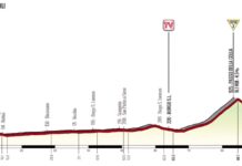 Giro d’Italia donne: la tappa dell’1 luglio partirà da Bagno a Ripoli