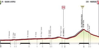 Giro d’Italia donne: la tappa dell’1 luglio partirà da Bagno a Ripoli