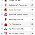 Classifica Certosa Volley