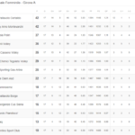 Serie D Chianti Volley_classifica