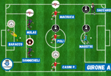 Champions Cup Fratres, la TOP 7 del girone A dopo la prima fase: comandano… quattro squadre