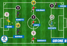 Champions Cup Fratres, la TOP 7 del girone B dopo le sette giornate eliminatorie