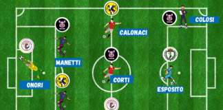 Champions Cup Fratres, la TOP 7 del girone B dopo le sette giornate eliminatorie