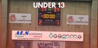 San Casciano Basket, gioia Under 13: prima vittoria nella Jr. NBA FIP U13 Championship