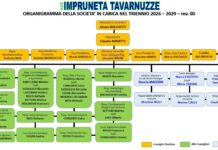 Rinnovo delle cariche all’Impruneta Tavarnuzze: il presidente Claudio Manetti saldo alla guida
