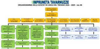 Rinnovo delle cariche all’Impruneta Tavarnuzze: il presidente Claudio Manetti saldo alla guida