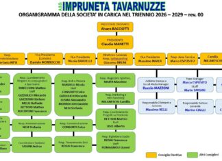 Impruneta Tavarnuzze 2026-29