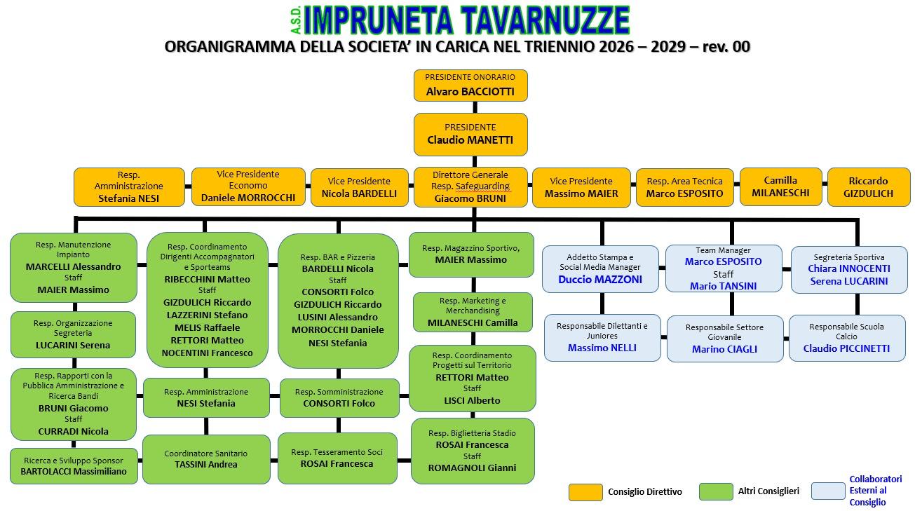 Impruneta Tavarnuzze 2026-29