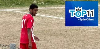 Difesa giovane, centrocampo a trazione anteriore e bomber col gol in canna: la nuova Top 11