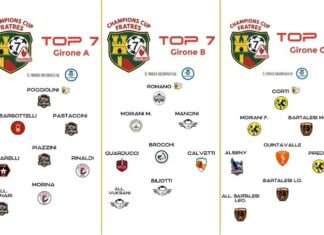 TOP 7 CCF