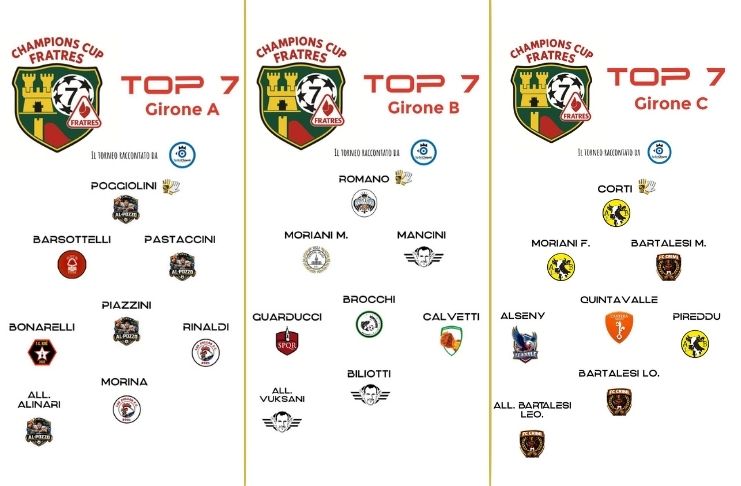 TOP 7 CCF