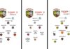 Champions Cup Fratres, secondo capitolo di TOP7: i migliori 21 dei tre gironi (più i mister)